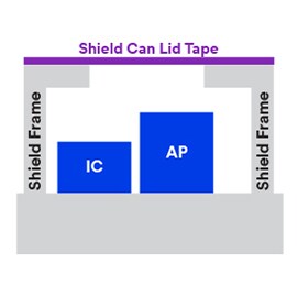 3M™ 導電膠用於取代大體積屏蔽蓋