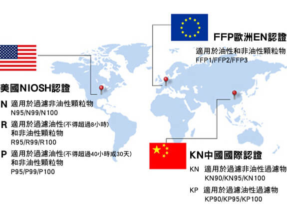 3M口罩防護級別認證
